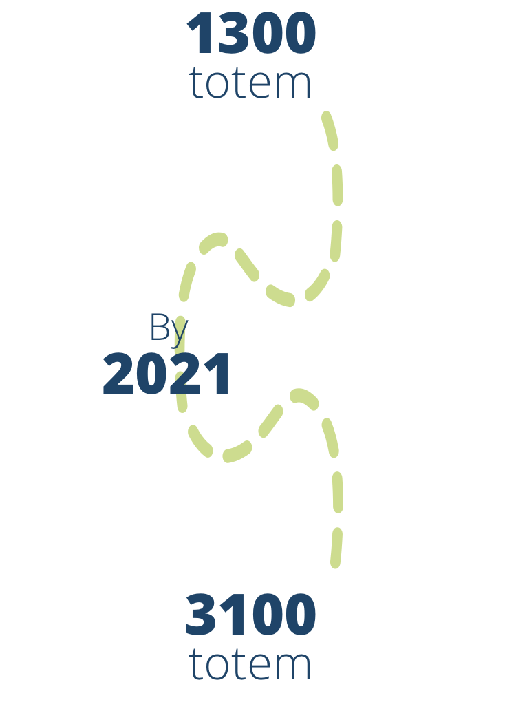 Infographic